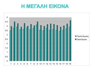 Η ΜΕΓΑΛΗ ΕΙΚΟΝΑ
 5

4,5

 4

3,5

 3
                                                                        Προϊστάμενος
2,5                                                                     Υφιστάμενοι

 2

1,5

 1

0,5

 0
      1   2   3   4   5   6   7   8   9 10 11 12 13 14 15 16 17 18 19
 