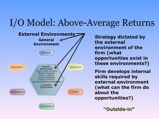 Io Resource Based Model Ppt Business Operations Business Io Resource Based Model Ppt Business Operations Business