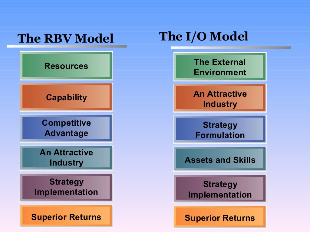 Io & resource based model