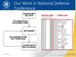 12/06/2019 11
Our Work in National Defense
Conference
 