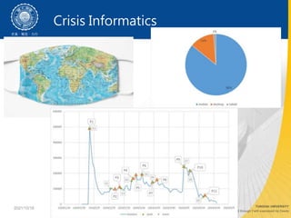 2021/10/18 12
Crisis Informatics
 