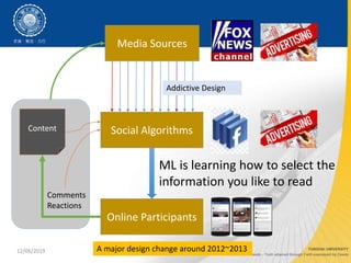 12/06/2019
Media Sources
Social Algorithms
Online Participants
Content
Comments
Reactions
ML is learning how to select the
information you like to read
Addictive Design
A major design change around 2012~2013
 