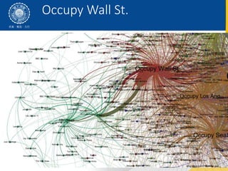 11/28/2019
Occupy Wall St.
 