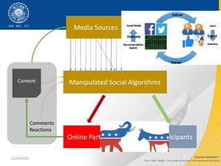 11/28/2019
Media Sources
Manipulated Social Algorithms
Online Participants
Content
Comments
Reactions
Online Participants
 