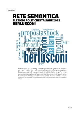  
10 di 87
TABELLA N. 5
 