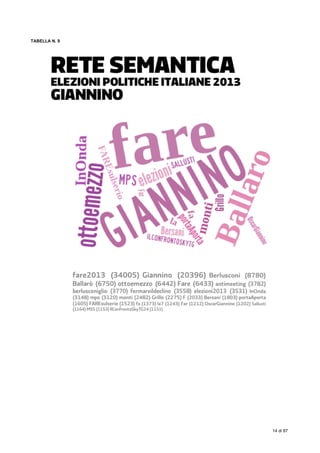  
14 di 87
TABELLA N. 9
 