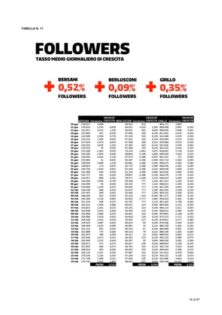  
16 di 87
TABELLA N. 11
 