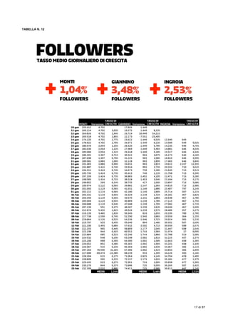  
17 di 87
TABELLA N. 12
 
