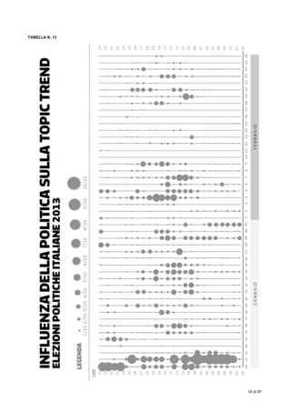  
18 di 87
TABELLA N. 13
 