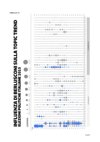  
19 di 87
TABELLA N. 14
 