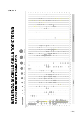  
21 di 87
TABELLA N. 16
 