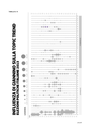  
24 di 87
TABELLA N. 19
 