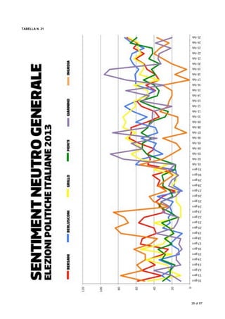 
26 di 87
TABELLA N. 21
 