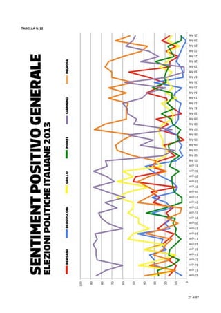  
27 di 87
TABELLA N. 22
 