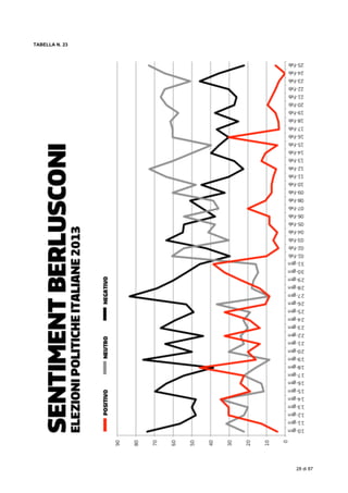  
28 di 87
TABELLA N. 23
 
