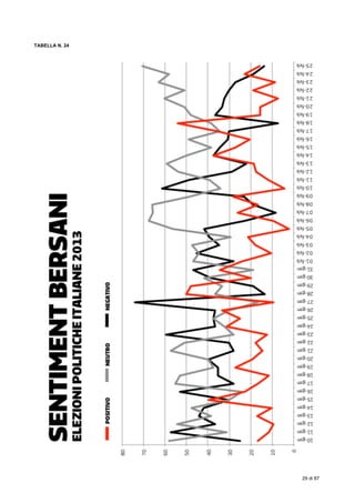  
29 di 87
TABELLA N. 24
 