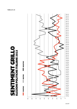  
30 di 87
TABELLA N. 25
 