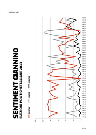 
32 di 87
TABELLA N. 27
 