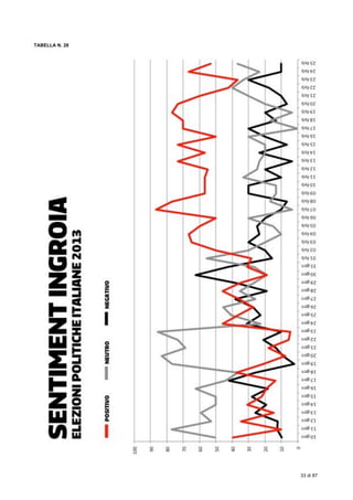  
33 di 87
TABELLA N. 28
 