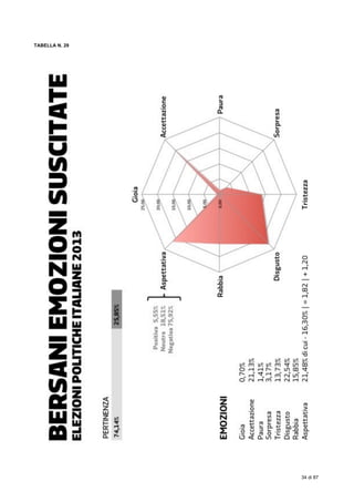  
34 di 87
TABELLA N. 29
 