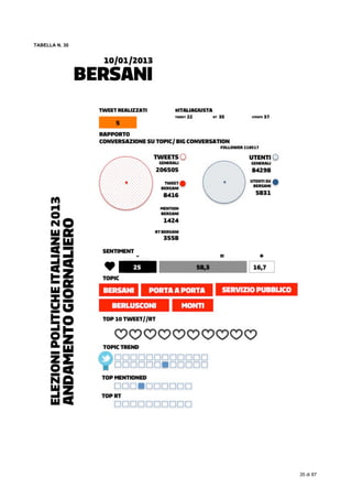  
35 di 87
TABELLA N. 30
 