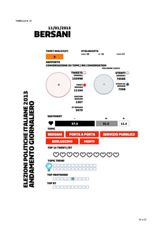  
36 di 87
TABELLA N. 31
 