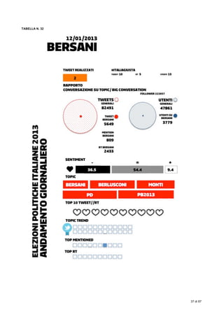  
37 di 87
TABELLA N. 32
 