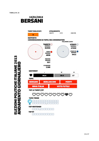  
38 di 87
TABELLA N. 33
 