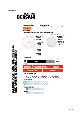  
41 di 87
TABELLA N. 36
 