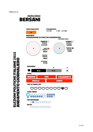  
50 di 87
TABELLA N. 45
 