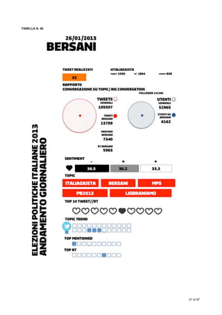  
51 di 87
TABELLA N. 46
 