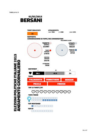  
56 di 87
TABELLA N. 51
 