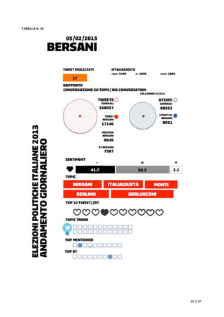  
60 di 87
TABELLA N. 55
 