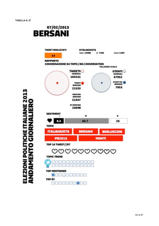  
62 di 87
TABELLA N. 57
 