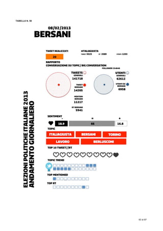  
63 di 87
TABELLA N. 58
 