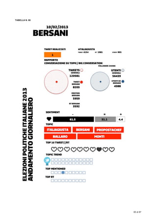  
65 di 87
TABELLA N. 60
 