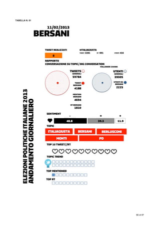  
66 di 87
TABELLA N. 61
 