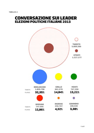  
7 di 87
	
  
TABELLA N. 2
 