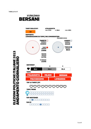  
72 di 87
TABELLA N. 67
 