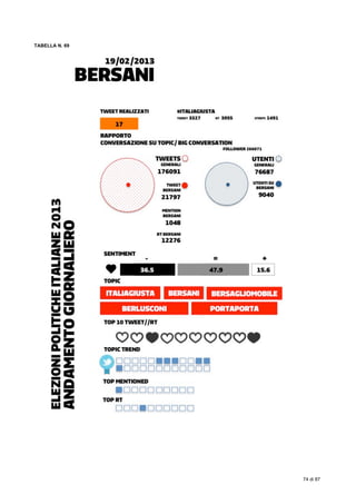  
74 di 87
TABELLA N. 69
 
