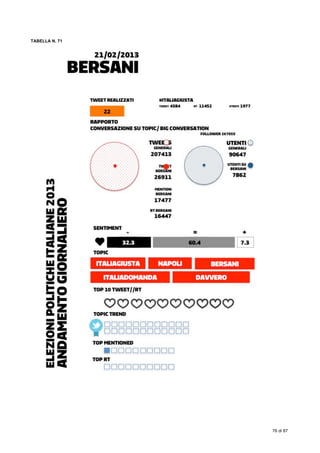  
76 di 87
TABELLA N. 71
 
