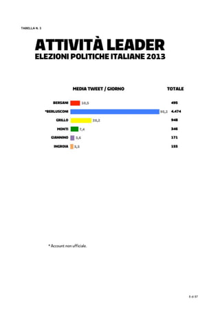  
8 di 87
	
  
TABELLA N. 3
 