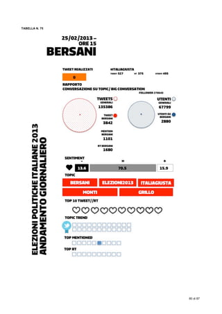  
80 di 87
TABELLA N. 75
 