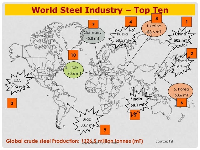 Iorn And Steel Industry iorn-and-steel-industry