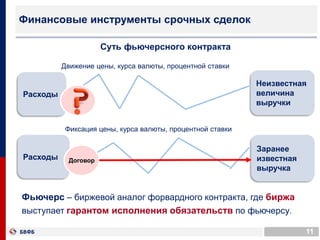 11
Финансовые инструменты срочных сделок
Суть фьючерсного контракта
Фьючерс – биржевой аналог форвардного контракта, где биржа
выступает гарантом исполнения обязательств по фьючерсу.
Расходы
Неизвестная
величина
выручки
Расходы
Заранее
известная
выручка
Договор
Движение цены, курса валюты, процентной ставки
Фиксация цены, курса валюты, процентной ставки
 