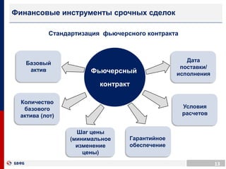 13
Финансовые инструменты срочных сделок
Стандартизация фьючерсного контракта
Фьючерсный
контракт
Дата
поставки/
исполнения
Количество
базового
актива (лот)
Базовый
актив
Условия
расчетов
Шаг цены
(минимальное
изменение
цены)
Гарантийное
обеспечение
 