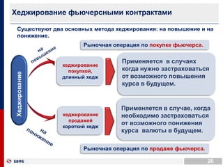 Применяется в случае, когда
необходимо застраховаться
от возможного понижения
курса валюты в будущем.
хеджирование
покупкой,
длинный хедж
хеджирование
продажей
короткий хедж
Применяется в случаях
когда нужно застраховаться
от возможного повышения
курса в будущем.
..…
20
..Хеджирование
Рыночная операция по продаже фьючерса.
Рыночная операция по покупке фьючерса.
Хеджирование фьючерсными контрактами
Существуют два основных метода хеджирования: на повышение и на
понижение.
 