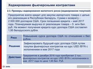 2.3. Примеры хеджирования валютного риска (хеджирование покупкой)
23
Хеджирование фьючерсными контрактами
Решение
Зафиксировать будущий курс доллара США путем
покупки фьючерсных контрактов на курс USD /BYN c
исполнением в мае 2017 года
Предприятие взяло кредит для закупки импортного товара с целью
его реализации в Республике Беларусь. Сумма к возврату -
2 000 000 долларов США. Срок погашения кредита – май 2017
года. Планируемая выручка от реализации товара – 5 млн бел.
руб. На момент получения кредита курс доллара США составлял
1,95 белорусского рубля.
Повышение курса доллара США по отношению к бел.
рублю.
Риск
Действия
Предприятие в декабре 2016 года приобретает 2 тыс.
фьючерсных контрактов на курс USD /BYN c исполнением в
мае 2017 года по цене 1,95 бел. Руб.
 