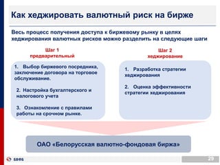 29
Шаг 1
предварительный
Шаг 2
хеджирование
Весь процесс получения доступа к биржевому рынку в целях
хеджирования валютных рисков можно разделить на следующие шаги
Как хеджировать валютный риск на бирже
ОАО «Белорусская валютно-фондовая биржа»
1. Выбор биржевого посредника,
заключение договора на торговое
обслуживание.
2. Настройка бухгалтерского и
налогового учета
3. Ознакомление с правилами
работы на срочном рынке.
1. Разработка стратегии
хеджирования
2. Оценка эффективности
стратегии хеджирования
 