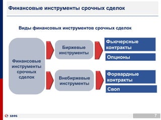 Фьючерсные
контракты
Форвардные
контракты
Финансовые
инструменты
срочных
сделок
7
Финансовые инструменты срочных сделок
Биржевые
инструменты
Внебиржевые
инструменты
Виды финансовых инструментов срочных сделок
Опционы
Своп
 